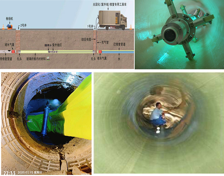 南县UV-CIPP内衬修复