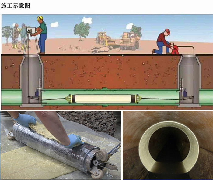 南县管道局部点状修复